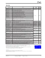 Preview for 21 page of Danfoss ADAP-KOOL AK-PC 551 User Manual