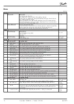 Предварительный просмотр 10 страницы Danfoss ADAP-KOOL AK-PC 572 User Manual