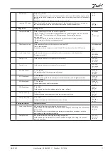 Предварительный просмотр 11 страницы Danfoss ADAP-KOOL AK-PC 572 User Manual