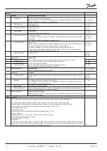 Preview for 16 page of Danfoss ADAP-KOOL AK-PC 572 User Manual