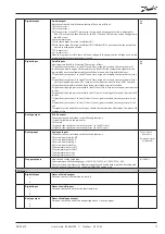 Предварительный просмотр 17 страницы Danfoss ADAP-KOOL AK-PC 572 User Manual