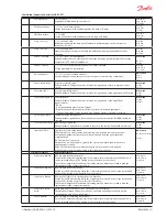 Preview for 11 page of Danfoss ADAP-KOOL AK-PC 651 User Manual