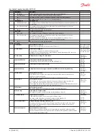 Preview for 14 page of Danfoss ADAP-KOOL AK-PC 651 User Manual