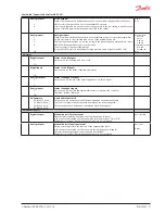 Preview for 17 page of Danfoss ADAP-KOOL AK-PC 651 User Manual