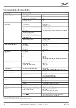 Предварительный просмотр 10 страницы Danfoss ADAP-KOOL AK-PC 783 Design Manual