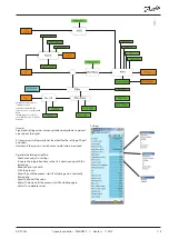 Предварительный просмотр 115 страницы Danfoss ADAP-KOOL AK-PC 783 Design Manual