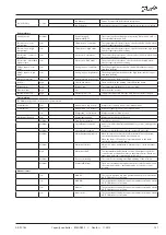 Предварительный просмотр 127 страницы Danfoss ADAP-KOOL AK-PC 783 Design Manual