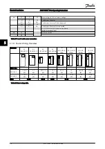 Предварительный просмотр 36 страницы Danfoss ADAP-KOOL AKD 102 Operating Instructions Manual