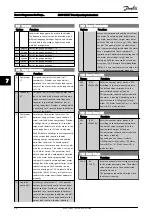 Предварительный просмотр 58 страницы Danfoss ADAP-KOOL AKD 102 Operating Instructions Manual