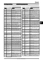 Предварительный просмотр 67 страницы Danfoss ADAP-KOOL AKD 102 Operating Instructions Manual