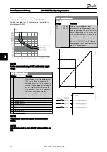 Предварительный просмотр 70 страницы Danfoss ADAP-KOOL AKD 102 Operating Instructions Manual