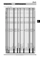 Предварительный просмотр 83 страницы Danfoss ADAP-KOOL AKD 102 Operating Instructions Manual