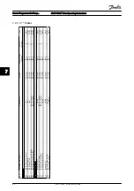 Предварительный просмотр 84 страницы Danfoss ADAP-KOOL AKD 102 Operating Instructions Manual