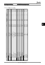 Предварительный просмотр 85 страницы Danfoss ADAP-KOOL AKD 102 Operating Instructions Manual