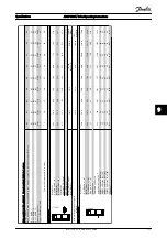 Предварительный просмотр 117 страницы Danfoss ADAP-KOOL AKD 102 Operating Instructions Manual