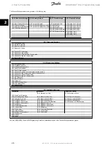 Preview for 26 page of Danfoss ADAP-KOOL Drive Programming Manual