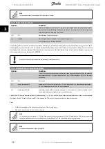 Preview for 48 page of Danfoss ADAP-KOOL Drive Programming Manual