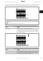 Preview for 55 page of Danfoss ADAP-KOOL Drive Programming Manual