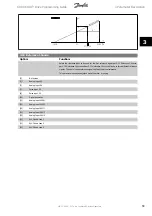 Preview for 59 page of Danfoss ADAP-KOOL Drive Programming Manual