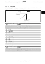 Preview for 81 page of Danfoss ADAP-KOOL Drive Programming Manual