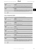 Preview for 89 page of Danfoss ADAP-KOOL Drive Programming Manual