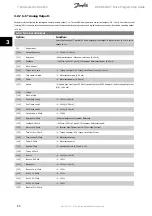 Preview for 90 page of Danfoss ADAP-KOOL Drive Programming Manual