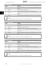 Preview for 100 page of Danfoss ADAP-KOOL Drive Programming Manual