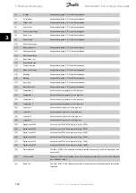 Preview for 104 page of Danfoss ADAP-KOOL Drive Programming Manual