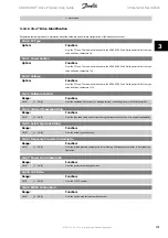 Preview for 131 page of Danfoss ADAP-KOOL Drive Programming Manual