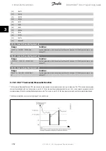 Preview for 152 page of Danfoss ADAP-KOOL Drive Programming Manual