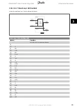 Preview for 159 page of Danfoss ADAP-KOOL Drive Programming Manual