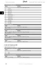 Preview for 168 page of Danfoss ADAP-KOOL Drive Programming Manual