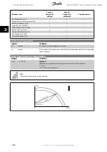 Preview for 182 page of Danfoss ADAP-KOOL Drive Programming Manual