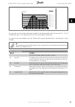 Preview for 195 page of Danfoss ADAP-KOOL Drive Programming Manual