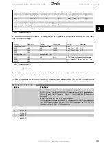 Preview for 211 page of Danfoss ADAP-KOOL Drive Programming Manual