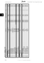 Preview for 230 page of Danfoss ADAP-KOOL Drive Programming Manual