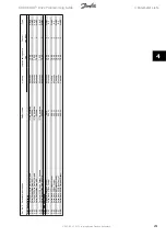 Preview for 231 page of Danfoss ADAP-KOOL Drive Programming Manual