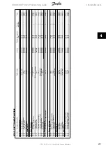 Preview for 237 page of Danfoss ADAP-KOOL Drive Programming Manual