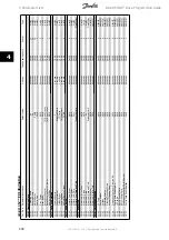 Preview for 238 page of Danfoss ADAP-KOOL Drive Programming Manual