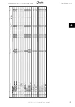 Preview for 241 page of Danfoss ADAP-KOOL Drive Programming Manual