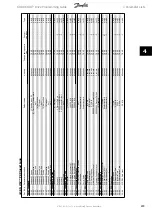 Preview for 243 page of Danfoss ADAP-KOOL Drive Programming Manual