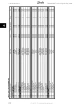 Preview for 244 page of Danfoss ADAP-KOOL Drive Programming Manual