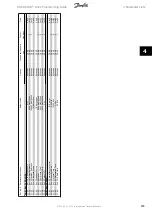 Preview for 245 page of Danfoss ADAP-KOOL Drive Programming Manual