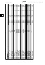 Preview for 246 page of Danfoss ADAP-KOOL Drive Programming Manual