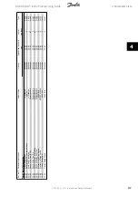 Preview for 247 page of Danfoss ADAP-KOOL Drive Programming Manual