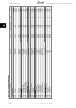 Preview for 248 page of Danfoss ADAP-KOOL Drive Programming Manual