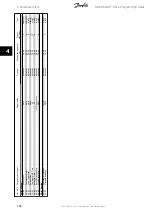 Preview for 250 page of Danfoss ADAP-KOOL Drive Programming Manual