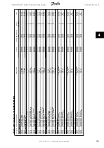 Preview for 251 page of Danfoss ADAP-KOOL Drive Programming Manual