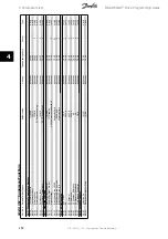 Preview for 252 page of Danfoss ADAP-KOOL Drive Programming Manual