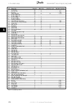 Preview for 254 page of Danfoss ADAP-KOOL Drive Programming Manual